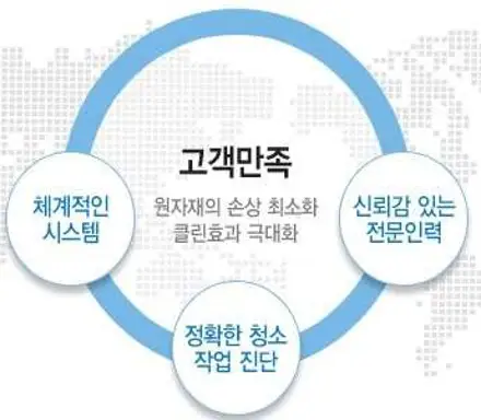입주청소